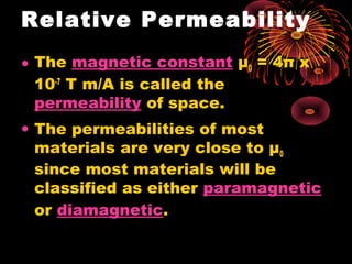 FERRO MAGNETIC Neha chouhan | PPT