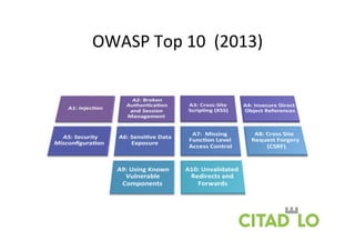 OWASP	
  Top	
  10	
  	
  (2013)	
  
 