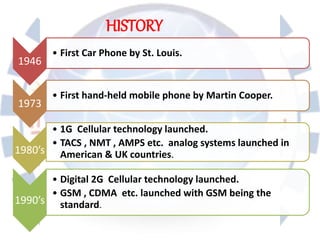 1946
• First Car Phone by St. Louis.
1973
• First hand-held mobile phone by Martin Cooper.
1980’s
• 1G Cellular technology launched.
• TACS , NMT , AMPS etc. analog systems launched in
American & UK countries.
1990’s
• Digital 2G Cellular technology launched.
• GSM , CDMA etc. launched with GSM being the
standard.
HISTORY
 