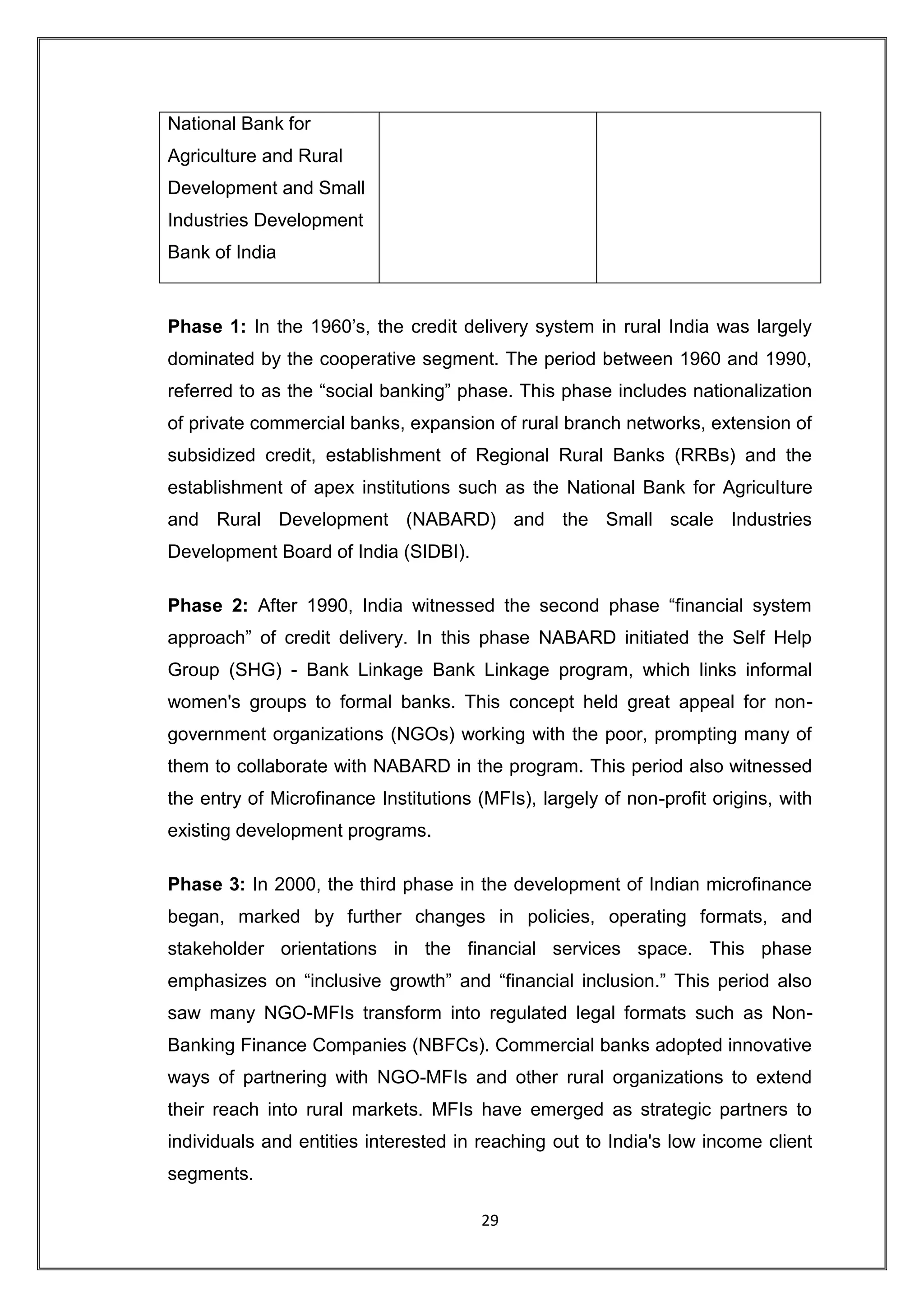 National Bank for
Agriculture and Rural
Development and Small
Industries Development
Bank of India


Phase 1: In the 1960‟s, the credit delivery system in rural India was largely
dominated by the cooperative segment. The period between 1960 and 1990,
referred to as the “social banking” phase. This phase includes nationalization
of private commercial banks, expansion of rural branch networks, extension of
subsidized credit, establishment of Regional Rural Banks (RRBs) and the
establishment of apex institutions such as the National Bank for Agriculture
and Rural Development (NABARD) and the Small scale Industries
Development Board of India (SIDBI).

Phase 2: After 1990, India witnessed the second phase “financial system
approach” of credit delivery. In this phase NABARD initiated the Self Help
Group (SHG) - Bank Linkage Bank Linkage program, which links informal
women's groups to formal banks. This concept held great appeal for non-
government organizations (NGOs) working with the poor, prompting many of
them to collaborate with NABARD in the program. This period also witnessed
the entry of Microfinance Institutions (MFIs), largely of non-profit origins, with
existing development programs.

Phase 3: In 2000, the third phase in the development of Indian microfinance
began, marked by further changes in policies, operating formats, and
stakeholder orientations in the financial services space. This phase
emphasizes on “inclusive growth” and “financial inclusion.” This period also
saw many NGO-MFIs transform into regulated legal formats such as Non-
Banking Finance Companies (NBFCs). Commercial banks adopted innovative
ways of partnering with NGO-MFIs and other rural organizations to extend
their reach into rural markets. MFIs have emerged as strategic partners to
individuals and entities interested in reaching out to India's low income client
segments.

                                       29
 