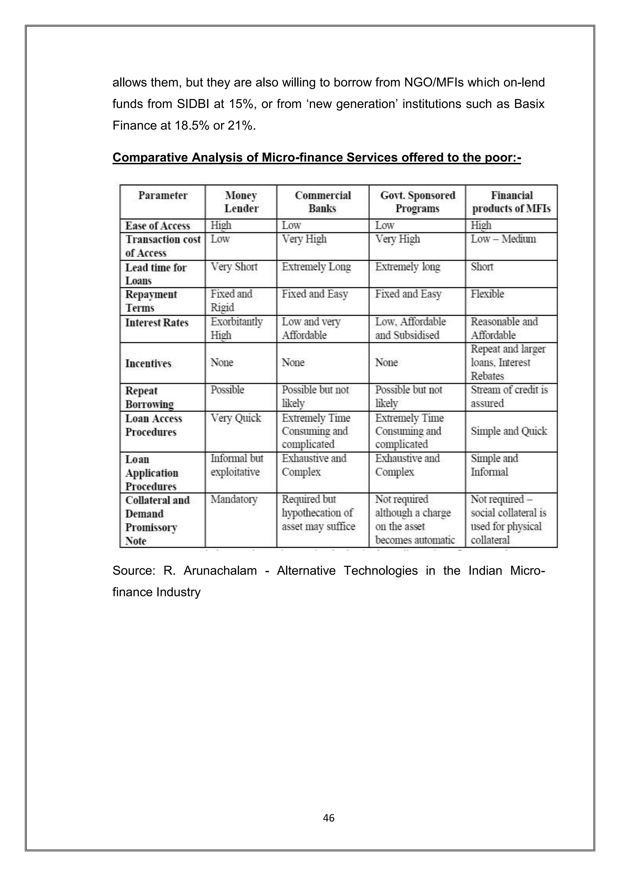 allows them, but they are also willing to borrow from NGO/MFIs which on-lend
funds from SIDBI at 15%, or from „new generation‟ institutions such as Basix
Finance at 18.5% or 21%.

Comparative Analysis of Micro-finance Services offered to the poor:-




Source: R. Arunachalam - Alternative Technologies in the Indian Micro-
finance Industry




                                     46
 