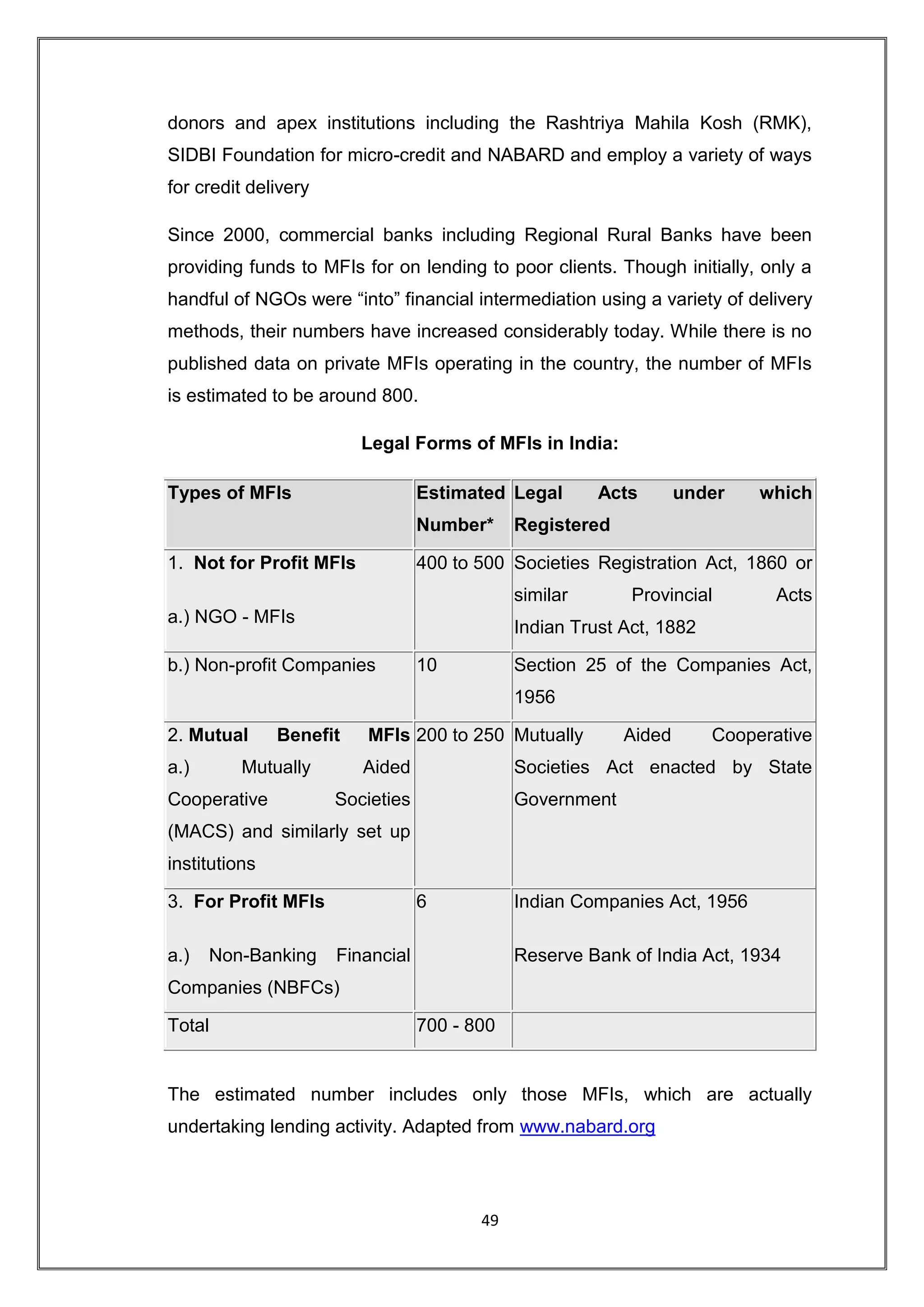 donors and apex institutions including the Rashtriya Mahila Kosh (RMK),
SIDBI Foundation for micro-credit and NABARD and employ a variety of ways
for credit delivery

Since 2000, commercial banks including Regional Rural Banks have been
providing funds to MFIs for on lending to poor clients. Though initially, only a
handful of NGOs were “into” financial intermediation using a variety of delivery
methods, their numbers have increased considerably today. While there is no
published data on private MFIs operating in the country, the number of MFIs
is estimated to be around 800.

                         Legal Forms of MFIs in India:

Types of MFIs                     Estimated Legal       Acts       under    which
                                  Number*     Registered

1. Not for Profit MFIs            400 to 500 Societies Registration Act, 1860 or
                                              similar       Provincial        Acts
a.) NGO - MFIs
                                              Indian Trust Act, 1882

b.) Non-profit Companies          10          Section 25 of the Companies Act,
                                              1956

2. Mutual      Benefit   MFIs 200 to 250 Mutually          Aided       Cooperative
a.)       Mutually       Aided                Societies Act enacted by State
Cooperative           Societies               Government
(MACS) and similarly set up
institutions

3. For Profit MFIs                6           Indian Companies Act, 1956

a.)   Non-Banking     Financial               Reserve Bank of India Act, 1934
Companies (NBFCs)

Total                             700 - 800


The estimated number includes only those MFIs, which are actually
undertaking lending activity. Adapted from www.nabard.org




                                         49
 