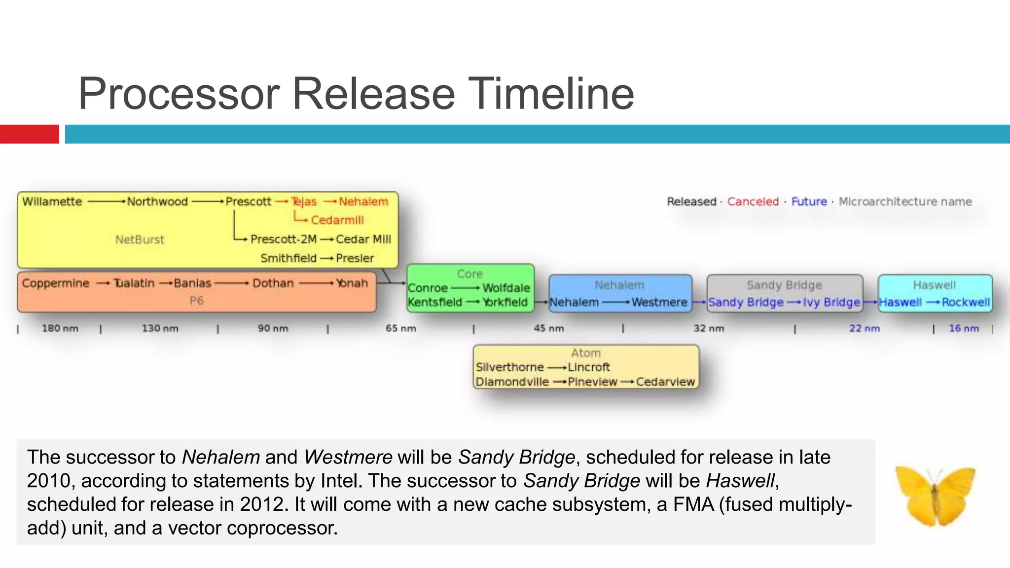 Processor Release Timeline




The successor to Nehalem and Westmere will be Sandy Bridge, scheduled for release in late
2010, according to statements by Intel. The successor to Sandy Bridge will be Haswell,
scheduled for release in 2012. It will come with a new cache subsystem, a FMA (fused multiply-
add) unit, and a vector coprocessor.
 