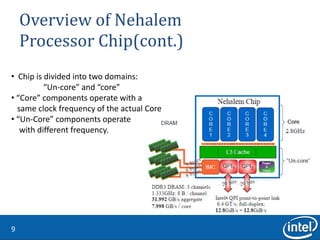 Nehalem (microarchitecture) | PPTX
