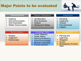 Major Points to be evaluated
 