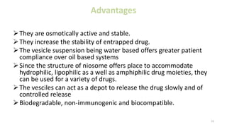 Advantages
They are osmotically active and stable.
They increase the stability of entrapped drug.
The vesicle suspension being water based offers greater patient
compliance over oil based systems
Since the structure of niosome offers place to accommodate
hydrophilic, lipophilic as a well as amphiphilic drug moieties, they
can be used for a variety of drugs.
The vesciles can act as a depot to release the drug slowly and of
controlled release
Biodegradable, non-immunogenic and biocompatible.
23
 