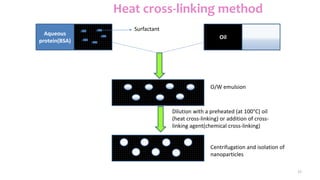 37
Heat cross-linking method
Aqueous
protein(BSA)
Oil
Surfactant
O/W emulsion
Dilution with a preheated (at 100°C) oil
(heat cross-linking) or addition of cross-
linking agent(chemical cross-linking)
Centrifugation and isolation of
nanoparticles
 