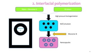 40
2. Interfacial polymerization
Water + Monomer A Oil phase
Monomer
A
High pressure homogenization
W/O emulsion
Monomer B
Nanocapsules
 