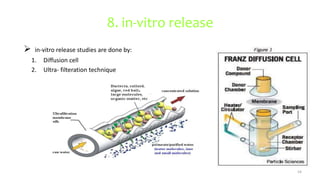 8. in-vitro release
 in-vitro release studies are done by:
1. Diffusion cell
2. Ultra- filteration technique
54
 