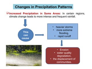 Impact of climate change on hydrological cycle | PPTX