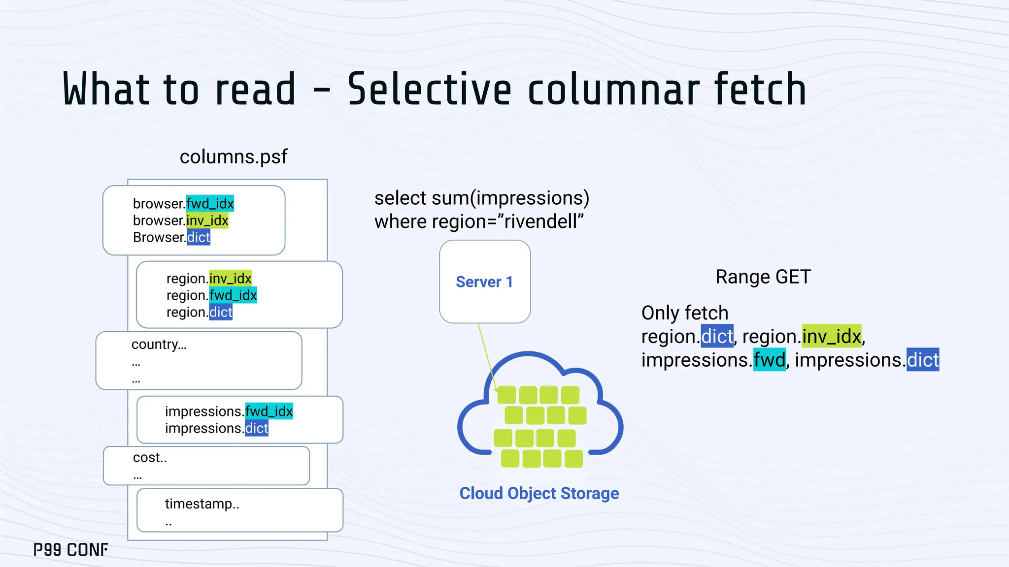 select sum(impressions)
where region=”rivendell”
columns.psf
browser.fwd_idx
browser.inv_idx
Browser.dict
region.inv_idx
region.fwd_idx
region.dict
country…
…
…
impressions.fwd_idx
impressions.dict
cost..
…
timestamp..
..
What to read - Selective columnar fetch
Server 1
Cloud Object Storage
Only fetch
region.dict, region.inv_idx,
impressions.fwd, impressions.dict
Range GET
 