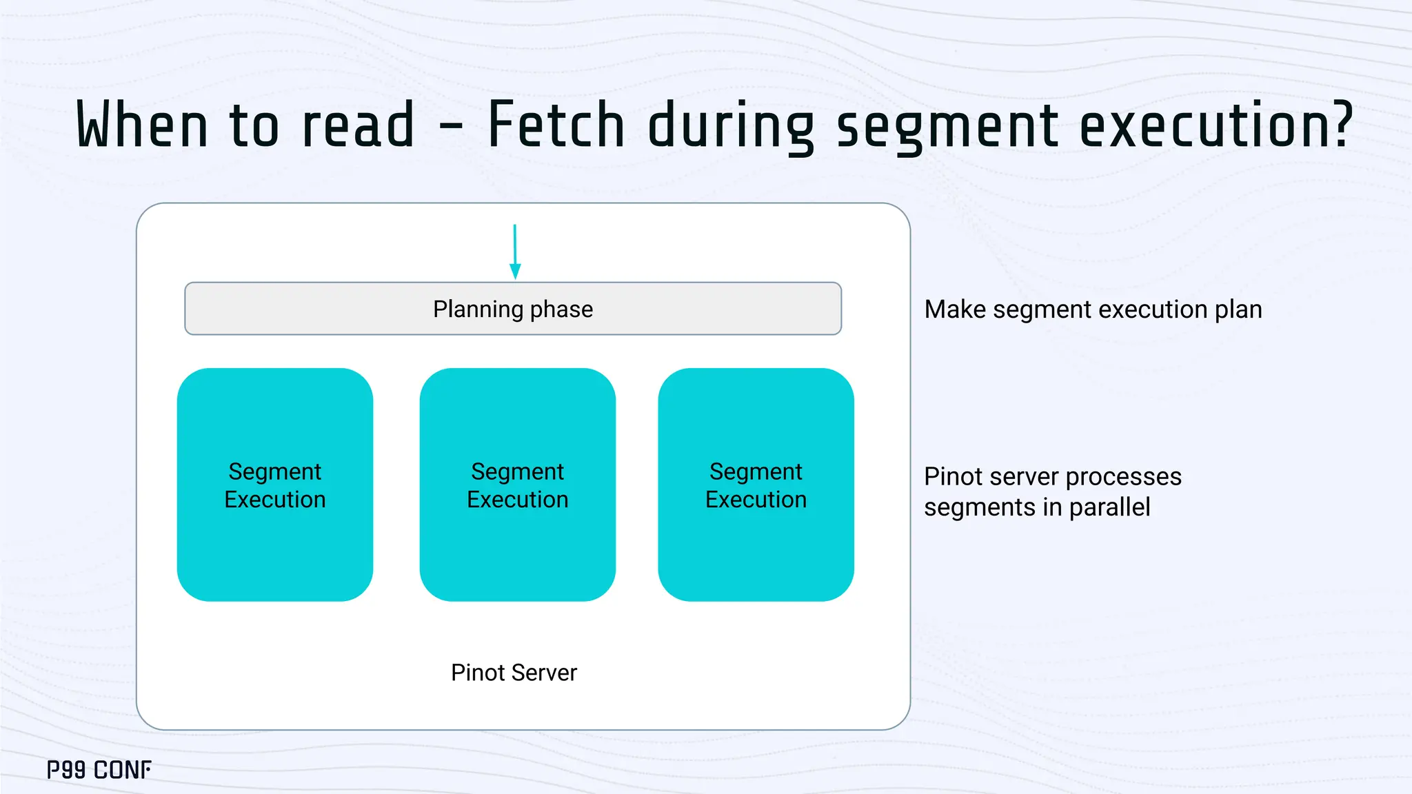 When to read - Fetch during segment execution?
Planning phase Make segment execution plan
Pinot Server
Pinot server processes
segments in parallel
Segment
Execution
Segment
Execution
Segment
Execution
 