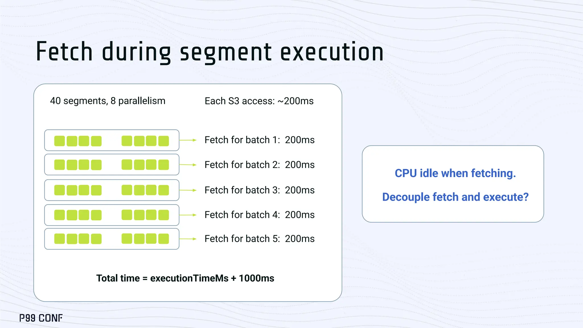 40 segments, 8 parallelism
Fetch for batch 1: 200ms
Fetch for batch 2: 200ms
Fetch for batch 3: 200ms
Fetch for batch 4: 200ms
Fetch for batch 5: 200ms
Each S3 access: ~200ms
CPU idle when fetching.
Decouple fetch and execute?
Total time = executionTimeMs + 1000ms
Fetch during segment execution
 