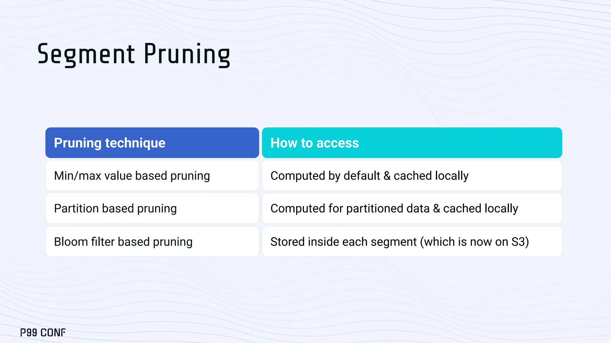 Pruning technique
Min/max value based pruning
How to access
Computed by default & cached locally
Segment Pruning
Partition based pruning Computed for partitioned data & cached locally
Bloom ﬁlter based pruning Stored inside each segment (which is now on S3)
 