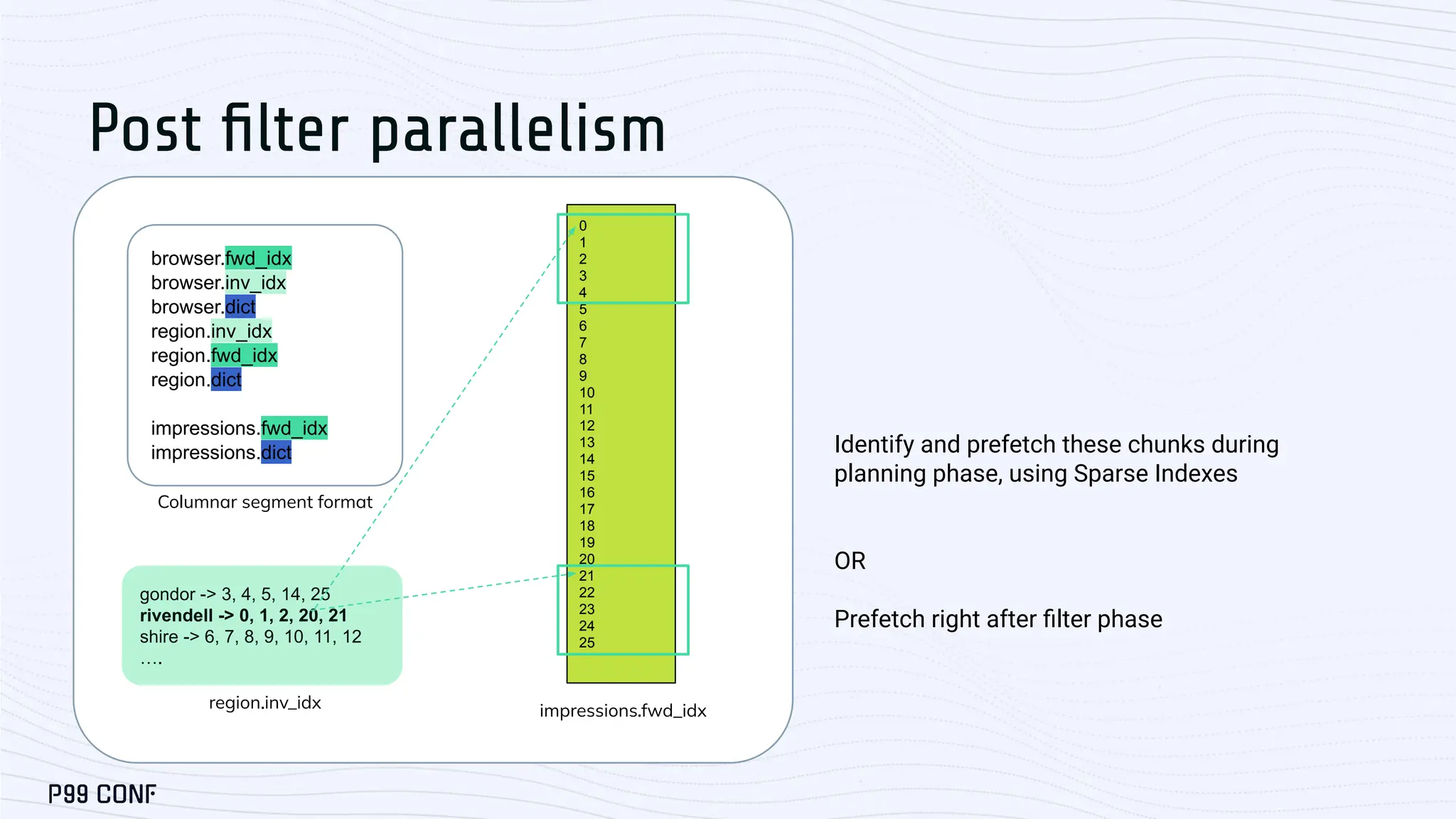 browser.fwd_idx
browser.inv_idx
browser.dict
region.inv_idx
region.fwd_idx
region.dict
impressions.fwd_idx
impressions.dict
0
1
2
3
4
5
6
7
8
9
10
11
12
13
14
15
16
17
18
19
20
21
22
23
24
25
impressions.fwd_idx
region.inv_idx
gondor -> 3, 4, 5, 14, 25
rivendell -> 0, 1, 2, 20, 21
shire -> 6, 7, 8, 9, 10, 11, 12
….
Columnar segment format
Post ﬁlter parallelism
Identify and prefetch these chunks during
planning phase, using Sparse Indexes
OR
Prefetch right after ﬁlter phase
 