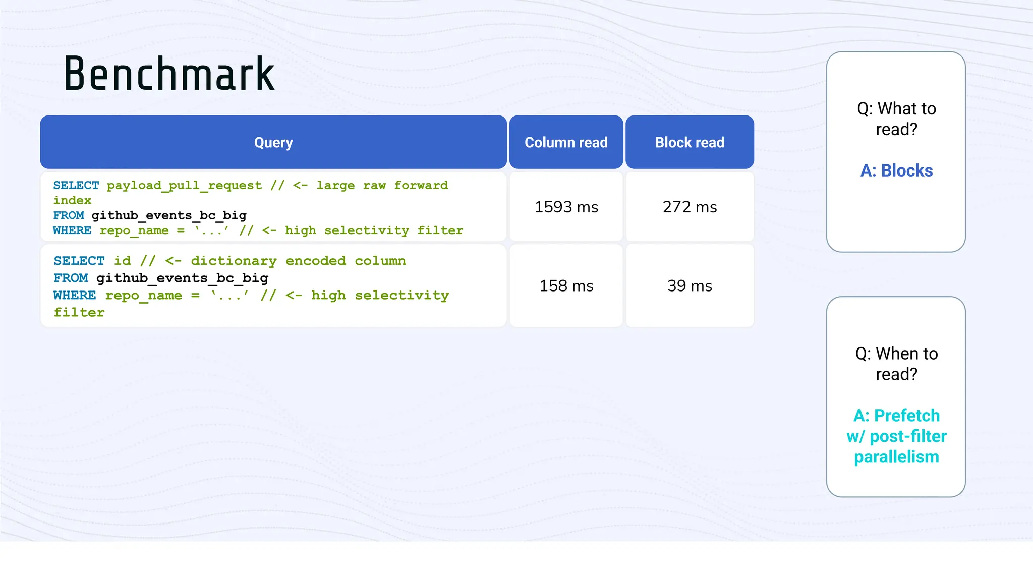 Query Column read
SELECT payload_pull_request // <- large raw forward
index
FROM github_events_bc_big
WHERE repo_name = ‘...’ // <- high selectivity filter
1593 ms
Block read
272 ms
SELECT id // <- dictionary encoded column
FROM github_events_bc_big
WHERE repo_name = ‘...’ // <- high selectivity
filter
158 ms 39 ms
Benchmark
Q: What to
read?
A: Blocks
Q: When to
read?
A: Prefetch
w/ post-ﬁlter
parallelism
 
