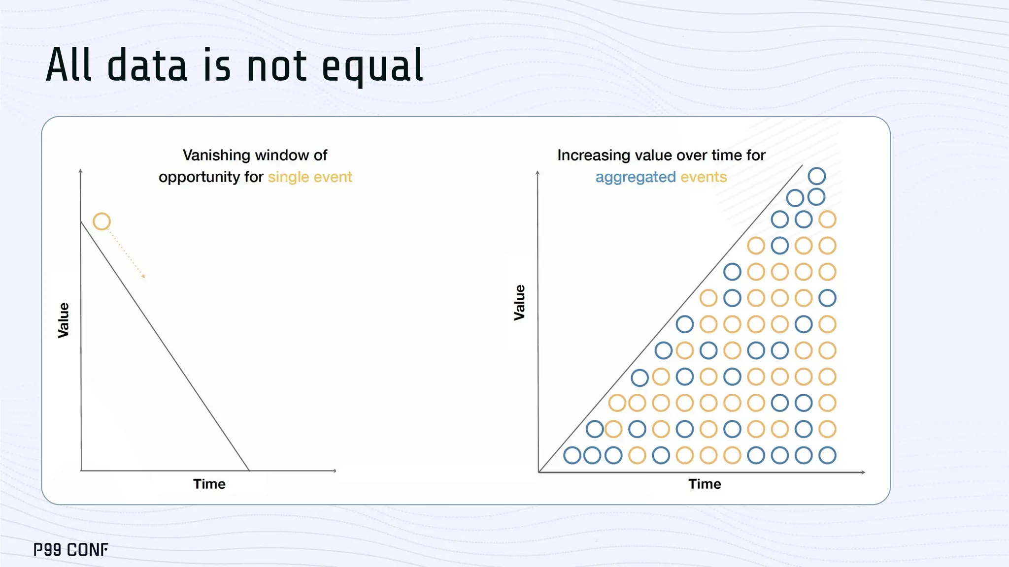 All data is not equal
 