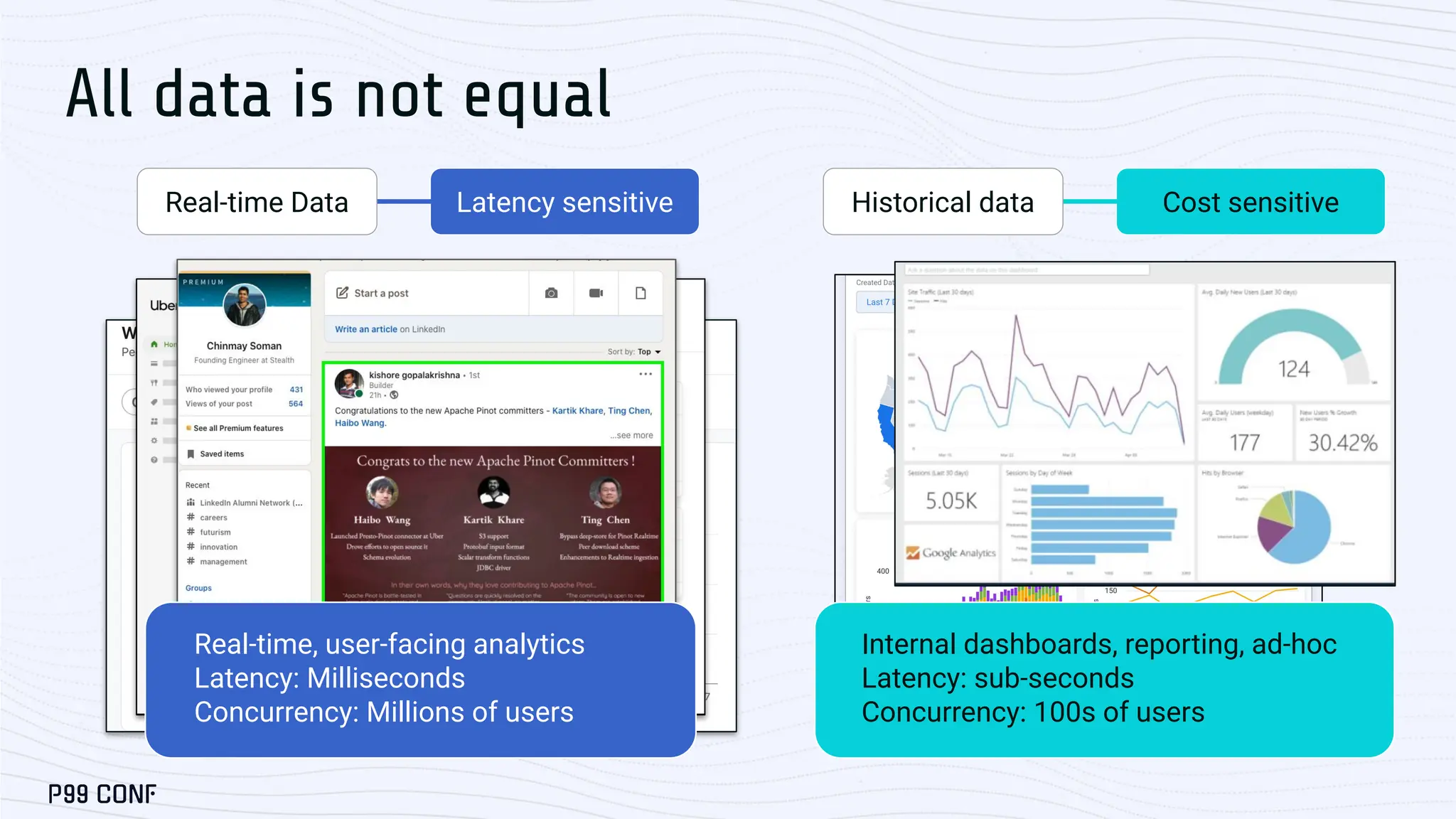 All data is not equal
Missed
orders
Inaccurate
orders
Downtime
Top selling
items
Menu item
Feedback
Real-time, user-facing analytics
Latency: Milliseconds
Concurrency: Millions of users
Real-time Data Latency sensitive Historical data Cost sensitive
Internal dashboards, reporting, ad-hoc
Latency: sub-seconds
Concurrency: 100s of users
 