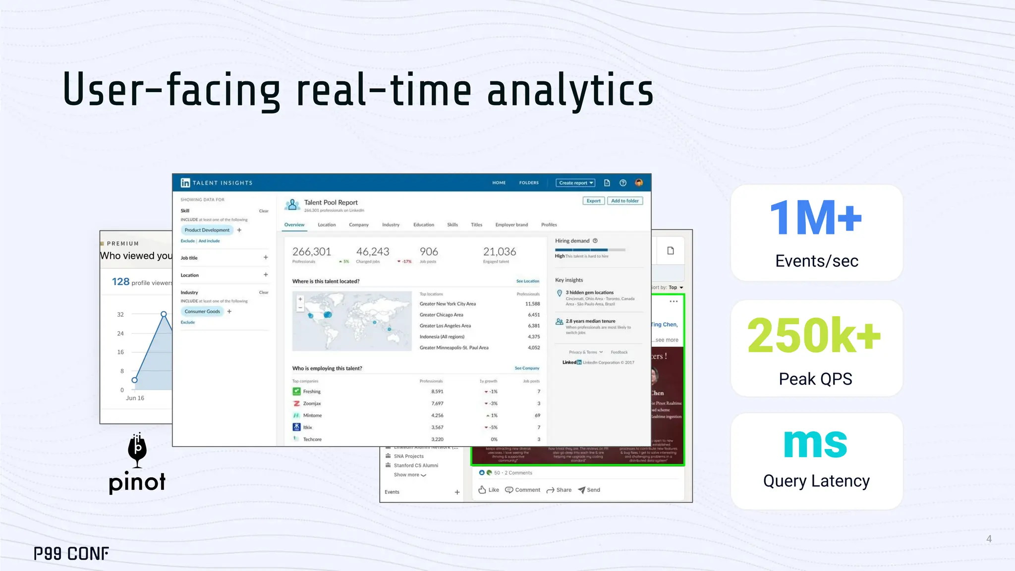 User-facing real-time analytics
4
1M+
250k+
ms
Events/sec
Peak QPS
Query Latency
 