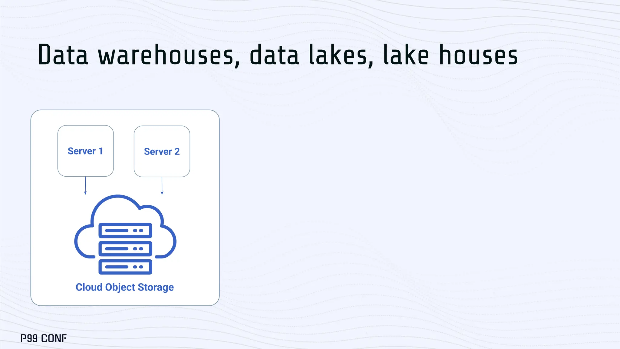 Data warehouses, data lakes, lake houses
Server 1 Server 2
Cloud Object Storage
 