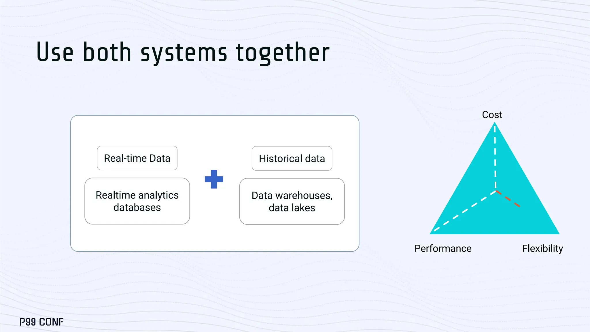 Cost
Flexibility
Performance
Use both systems together
Real-time Data Historical data
Data warehouses,
data lakes
Realtime analytics
databases
 