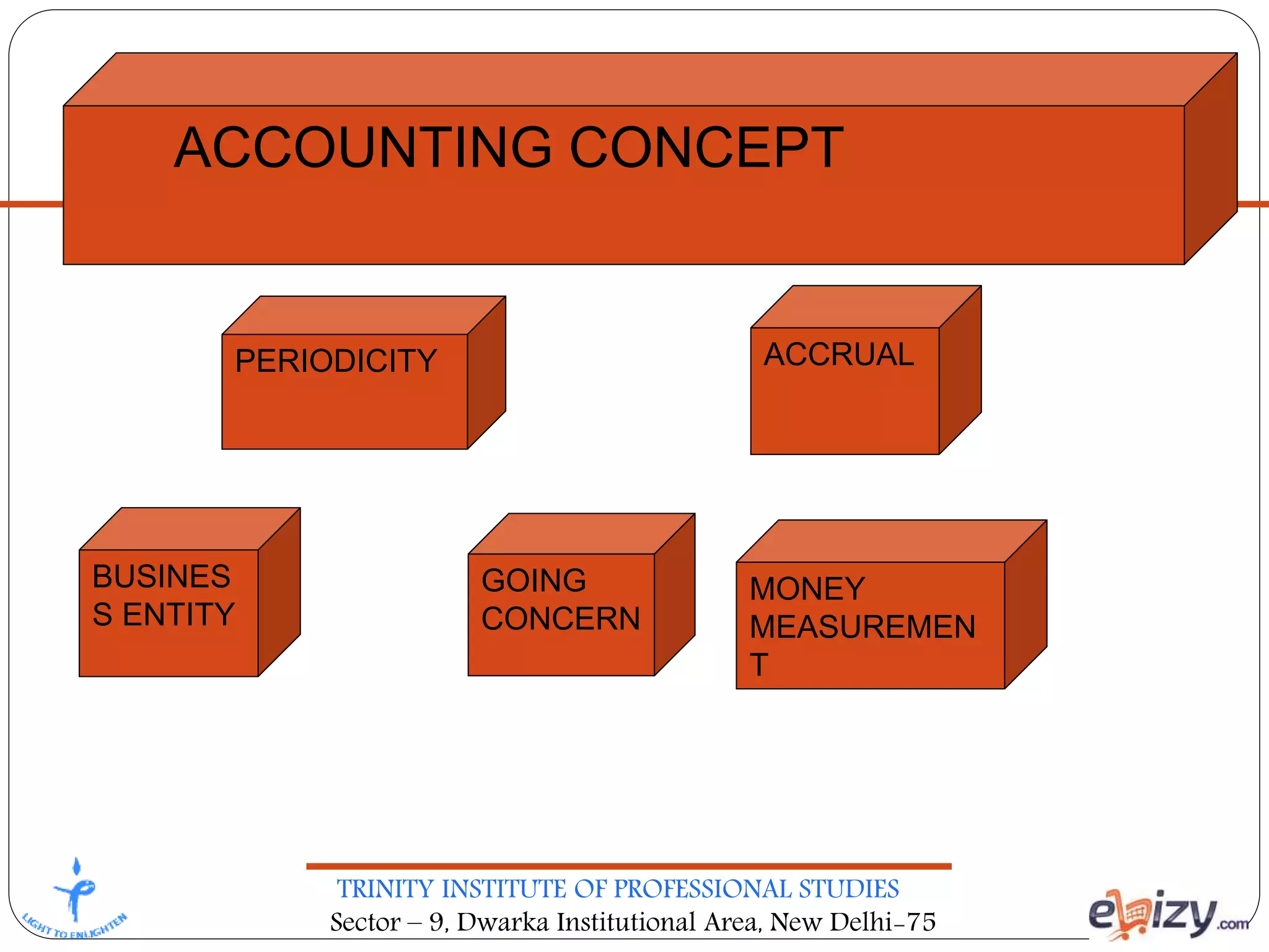 TRINITY INSTITUTE OF PROFESSIONAL STUDIES
Sector – 9, Dwarka Institutional Area, New Delhi-75
 ACCOUNTING CONCEPT
BUSINES
S ENTITY
GOING
CONCERN
MONEY
MEASUREMEN
T
PERIODICITY ACCRUAL
 
