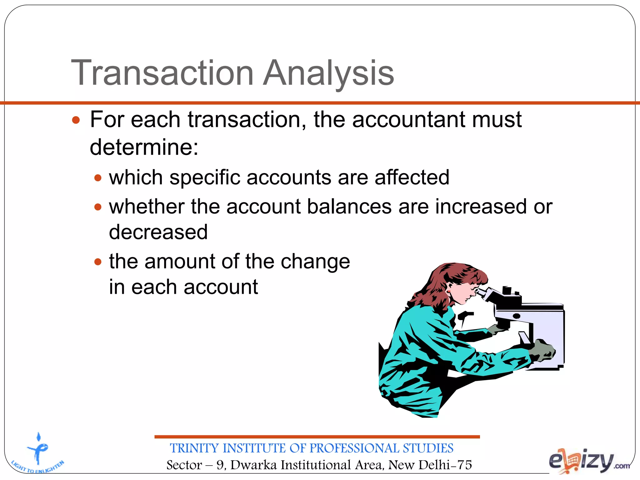 TRINITY INSTITUTE OF PROFESSIONAL STUDIES
Sector – 9, Dwarka Institutional Area, New Delhi-75
Transaction Analysis
 For each transaction, the accountant must
determine:
 which specific accounts are affected
 whether the account balances are increased or
decreased
 the amount of the change
in each account
 