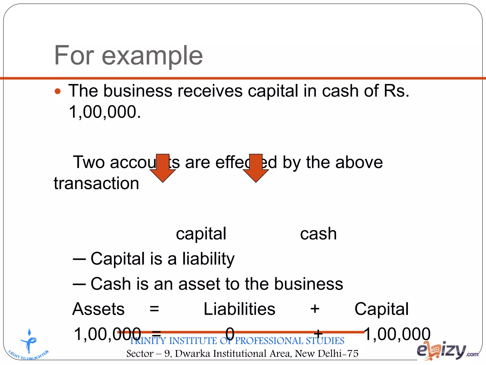 TRINITY INSTITUTE OF PROFESSIONAL STUDIES
Sector – 9, Dwarka Institutional Area, New Delhi-75
For example
 The business receives capital in cash of Rs.
1,00,000.
Two accounts are effected by the above
transaction
capital cash
─ Capital is a liability
─ Cash is an asset to the business
Assets = Liabilities + Capital
1,00,000 = 0 + 1,00,000
 