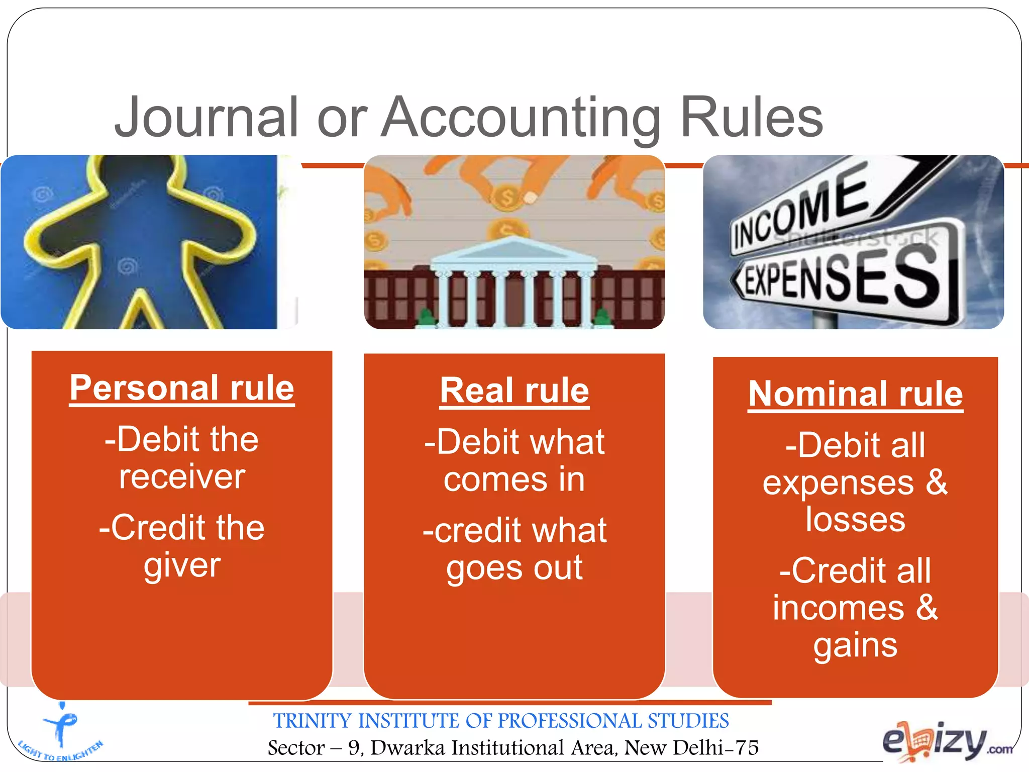 TRINITY INSTITUTE OF PROFESSIONAL STUDIES
Sector – 9, Dwarka Institutional Area, New Delhi-75
Journal or Accounting Rules
Personal rule
-Debit the
receiver
-Credit the
giver
Real rule
-Debit what
comes in
-credit what
goes out
Nominal rule
-Debit all
expenses &
losses
-Credit all
incomes &
gains
 