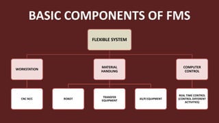 Flexible Manufacturing System of Toyota (FMS) | PPTX