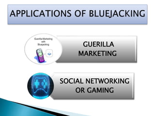 GUERILLA
MARKETING
SOCIAL NETWORKING
OR GAMING
 