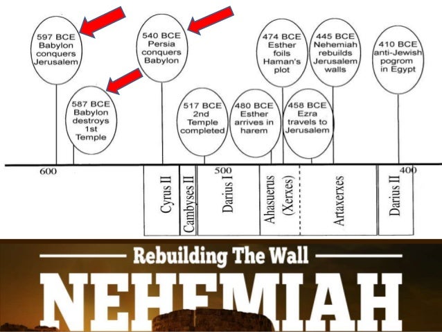 nehemiah rebuilds the wall