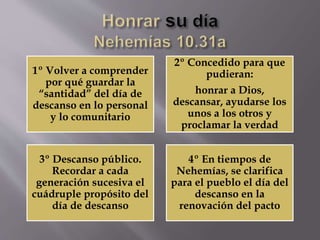 1º Volver a comprender
por qué guardar la
“santidad” del día de
descanso en lo personal
y lo comunitario
2º Concedido para que
pudieran:
honrar a Dios,
descansar, ayudarse los
unos a los otros y
proclamar la verdad
3º Descanso público.
Recordar a cada
generación sucesiva el
cuádruple propósito del
día de descanso
4º En tiempos de
Nehemías, se clarifica
para el pueblo el día del
descanso en la
renovación del pacto
 
