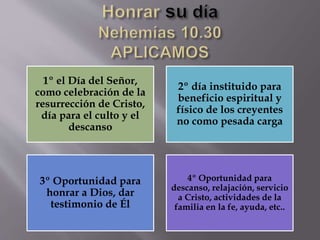1º el Día del Señor,
como celebración de la
resurrección de Cristo,
día para el culto y el
descanso
2º día instituido para
beneficio espiritual y
físico de los creyentes
no como pesada carga
3º Oportunidad para
honrar a Dios, dar
testimonio de Él
4º Oportunidad para
descanso, relajación, servicio
a Cristo, actividades de la
familia en la fe, ayuda, etc..
 