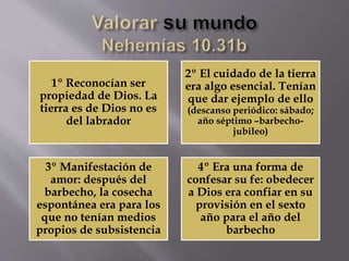 1º Reconocían ser
propiedad de Dios. La
tierra es de Dios no es
del labrador
2º El cuidado de la tierra
era algo esencial. Tenían
que dar ejemplo de ello
(descanso periódico: sábado;
año séptimo –barbecho-
jubileo)
3º Manifestación de
amor: después del
barbecho, la cosecha
espontánea era para los
que no tenían medios
propios de subsistencia
4º Era una forma de
confesar su fe: obedecer
a Dios era confiar en su
provisión en el sexto
año para el año del
barbecho
 