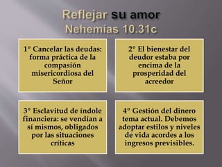 1º Cancelar las deudas:
forma práctica de la
compasión
misericordiosa del
Señor
2º El bienestar del
deudor estaba por
encima de la
prosperidad del
acreedor
3º Esclavitud de índole
financiera: se vendían a
sí mismos, obligados
por las situaciones
críticas
4º Gestión del dinero
tema actual. Debemos
adoptar estilos y niveles
de vida acordes a los
ingresos previsibles.
 