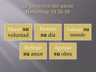 Hacer su
voluntad
Honrar
su día
Valorar su
mundo
Reflejar
su amor
Apoyar
su obra
 