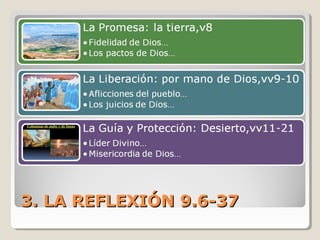 3. LA REFLEXIÓN 9.6-373. LA REFLEXIÓN 9.6-37
 