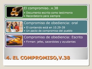 4. EL COMPROMISO,V.384. EL COMPROMISO,V.38
 