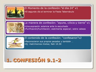 1. CONFESIÓN 9.1-21. CONFESIÓN 9.1-2
 