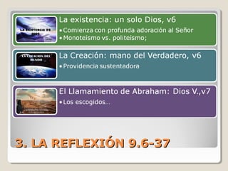 3. LA REFLEXIÓN 9.6-373. LA REFLEXIÓN 9.6-37
 