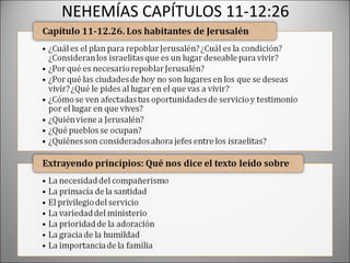 NEHEMÍAS CAPÍTULOS 11-12:26
 