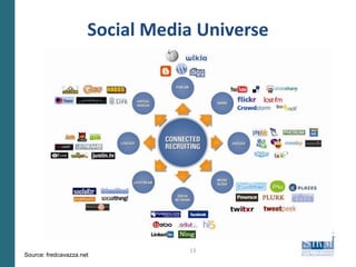 Recruiter Survey Results – Discussion6