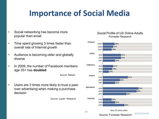 What is Social MediaContent created by people using highly accessible and scalable publishing technologiesDemocratization of knowledge and informationTransforming people from content consumers into content producers11