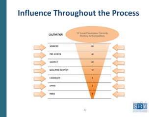 AgendaWho is Using This?Introduction to Social MediaMaking the Case for Social Staffing Evaluating the ToolsMeasurementDiscussion15