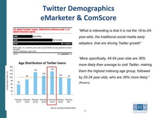Engagement = Business Success“ companies that are both deeply and widely engaged in social media surpass their peers in terms of both revenue and profit performance by a significant difference. In fact, these Mavens have sustained strong revenue and margin growth in spite of the current economy “http://www.engagementdb.com/downloads/ENGAGEMENTdb_Report_2009.pdf29