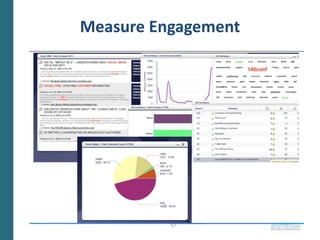 The Hype of 2009Twitter Generates $48 Million of Media Coverage in a MonthAccording to news-monitoring service VMS, a cool $48 million over the past 30 days. (That's half of what Microsoft plans to spend marketing its biggest product launch of the year, Bing.)39