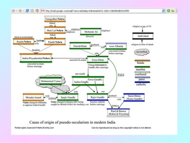 nehru gandhi family secrets feroze gandhi family chart