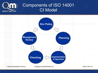 Management
Review
Env Policy
Planning
Components of ISO 14001
CI Model
…Helping Organizations Improve Copyright by Quality...