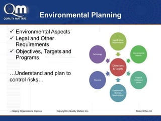 Environmental Planning
 Environmental Aspects
 Legal and Other
Requirements
 Objectives, Targets and
Programs
…Understa...